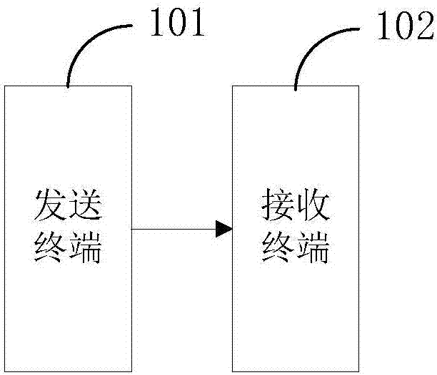 Video transmission method, intelligent mobile terminal and device having storage function