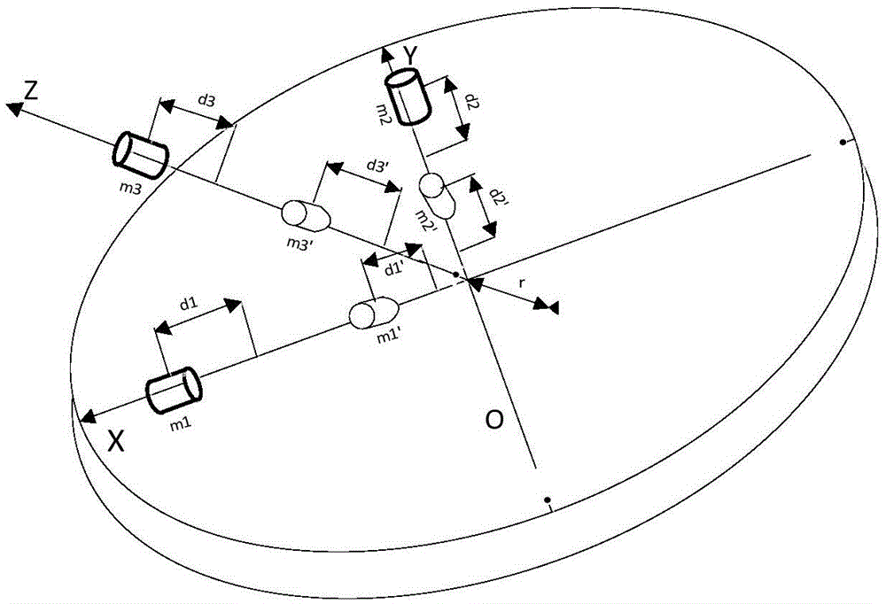 Double-motor automatic balancing method of triaxial satellite simulator