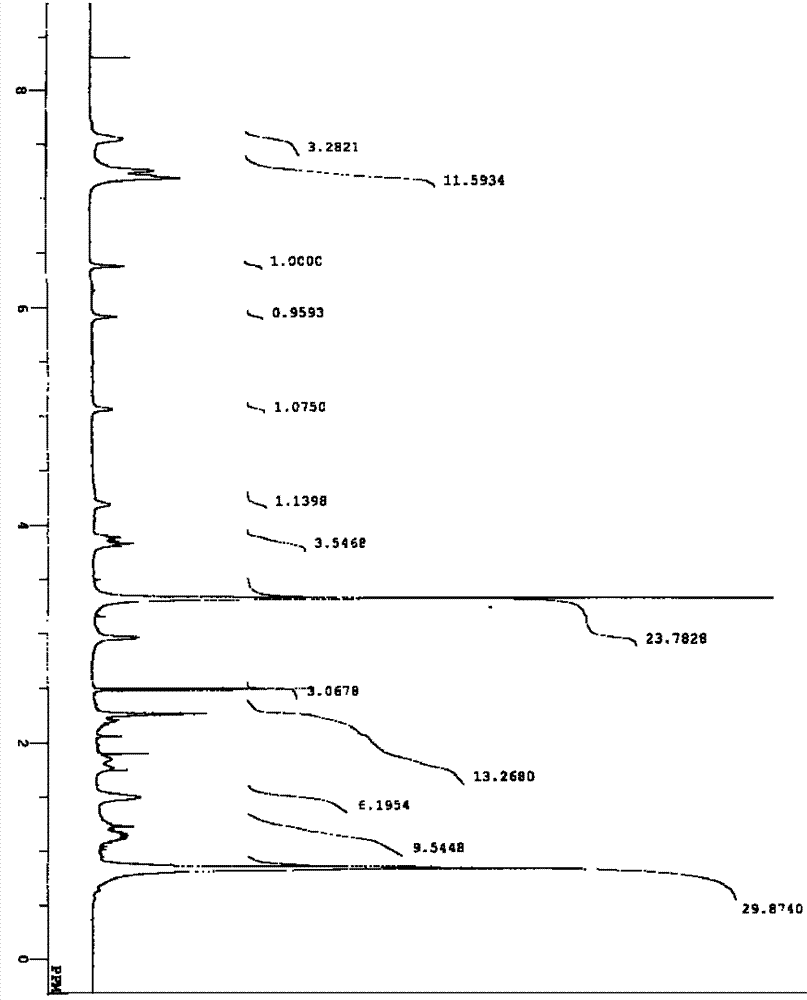 A compound having inhibitory activity against the glycine transporter