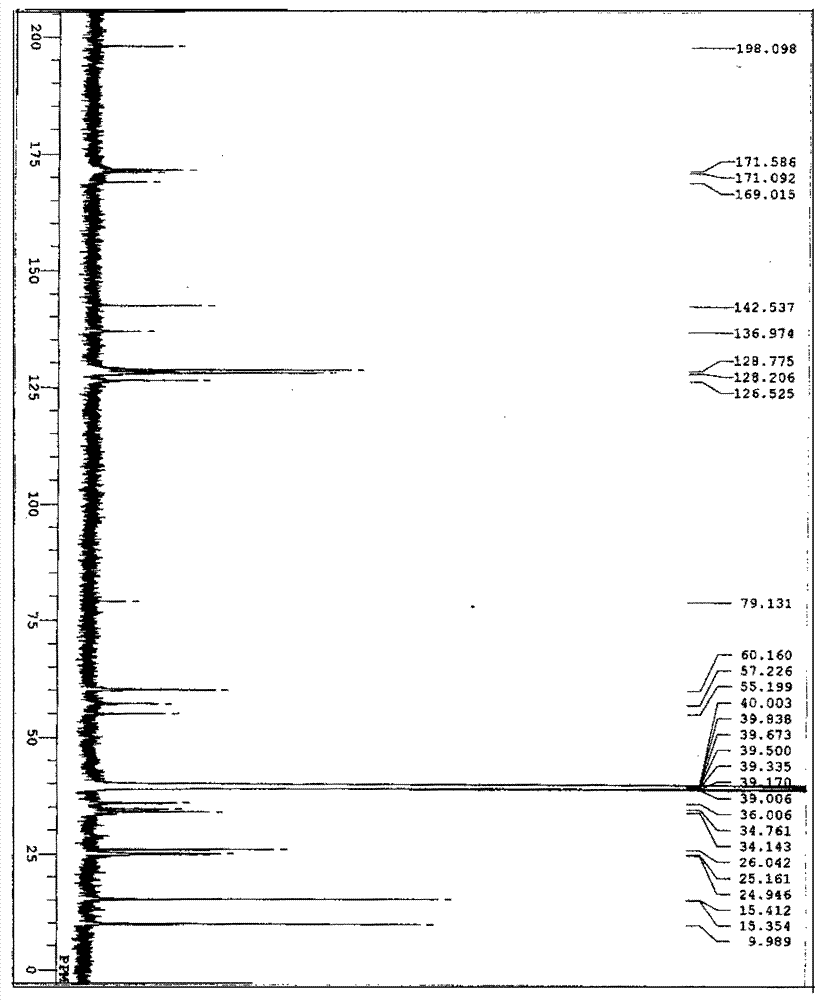 A compound having inhibitory activity against the glycine transporter