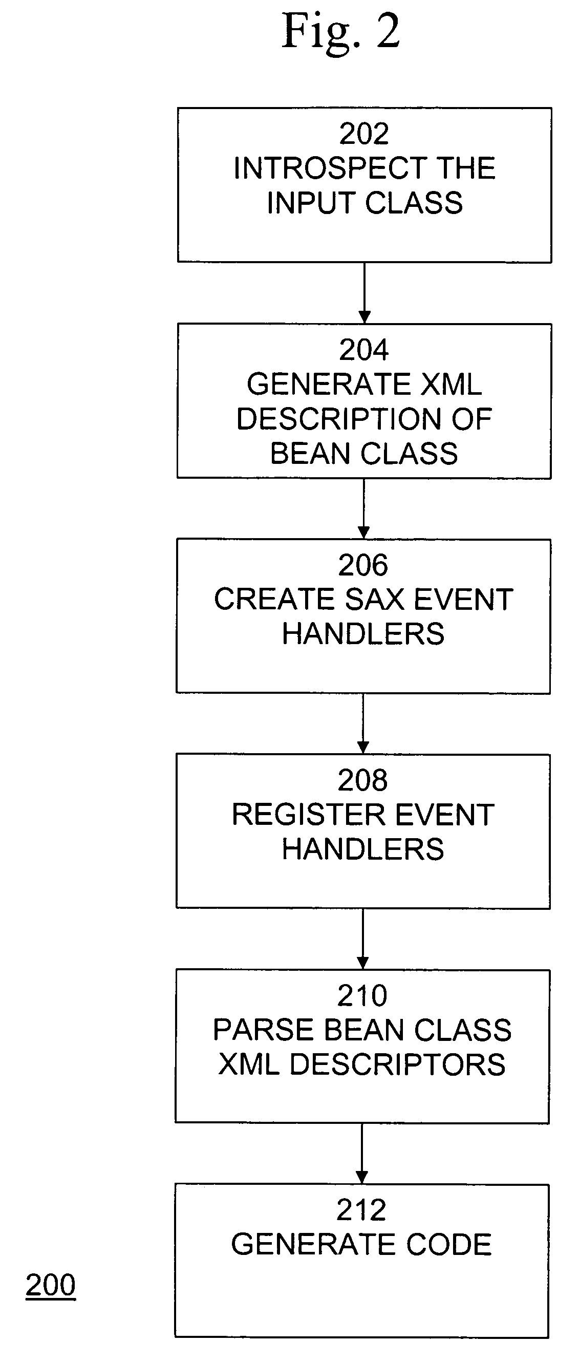 Generating code to be deployed in an application server by introspecting an input class included in an archive file