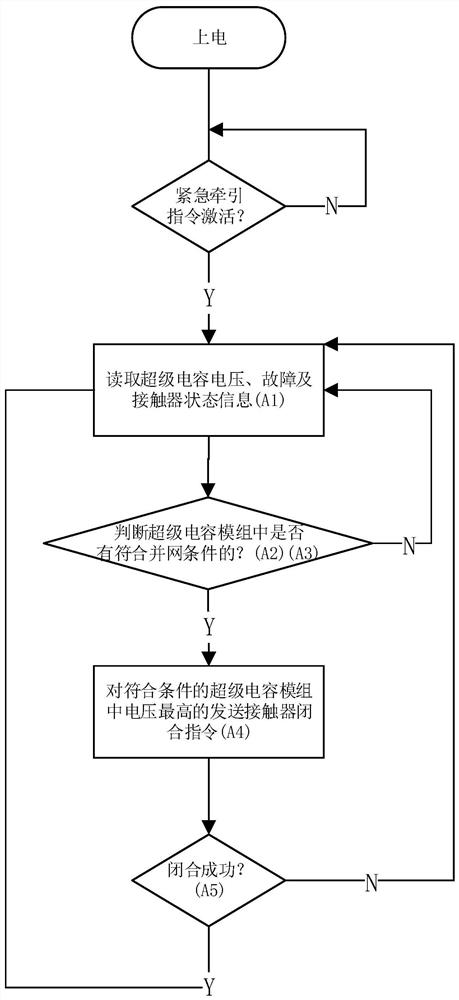 Super capacitor grid-connected control system and method for tram emergency traction mode