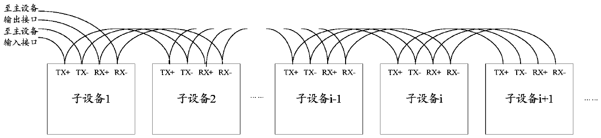 Bus-based control system, control method and storage medium