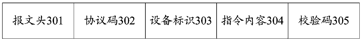 Bus-based control system, control method and storage medium