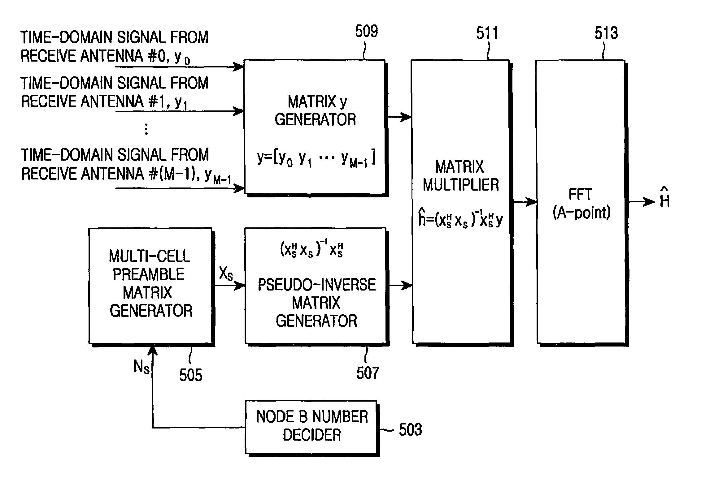 Apparatus and method for channel estimation in an orthogonal frequency division multiplexing cellular communication system using multiple transmit antennas