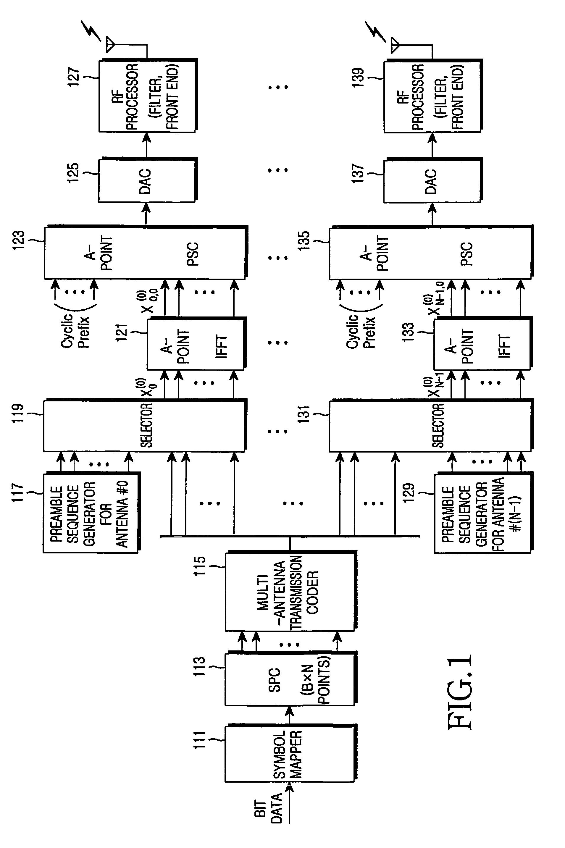 Apparatus and method for channel estimation in an orthogonal frequency division multiplexing cellular communication system using multiple transmit antennas