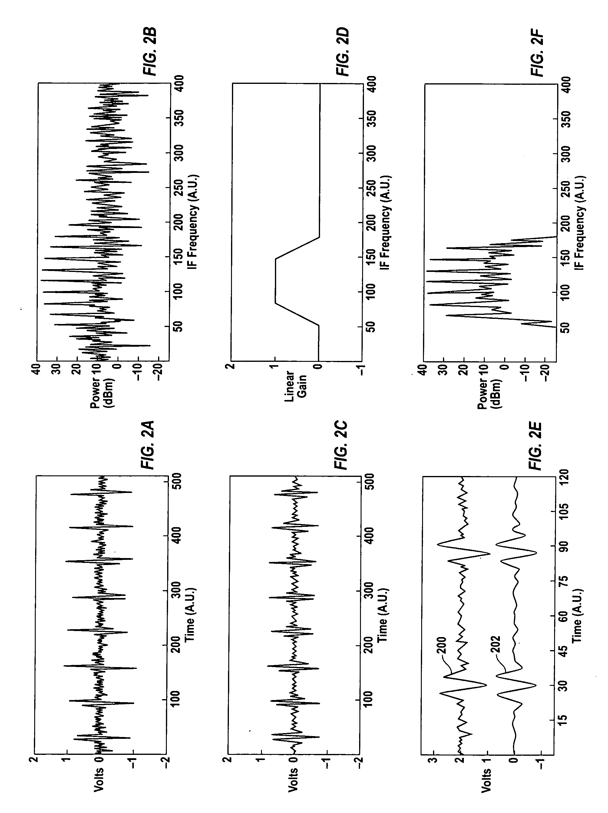 Triggered narrow-band method for making pulsed-rf networking measurements