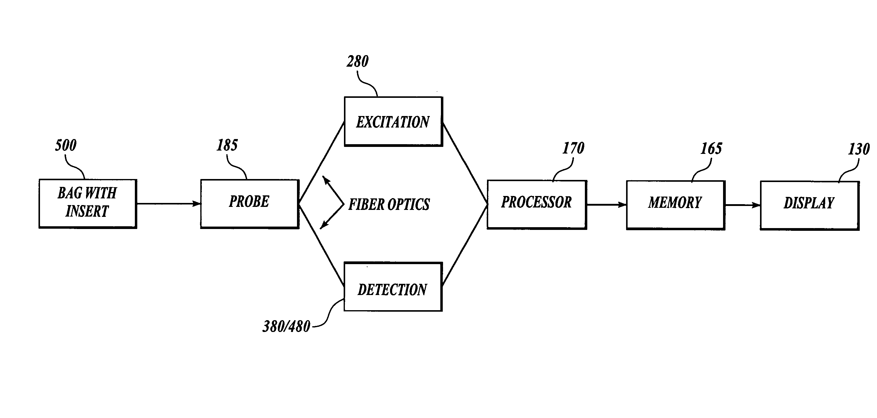 Fluorescent detector systems for the detection of chemical perturbations in sterile storage devices