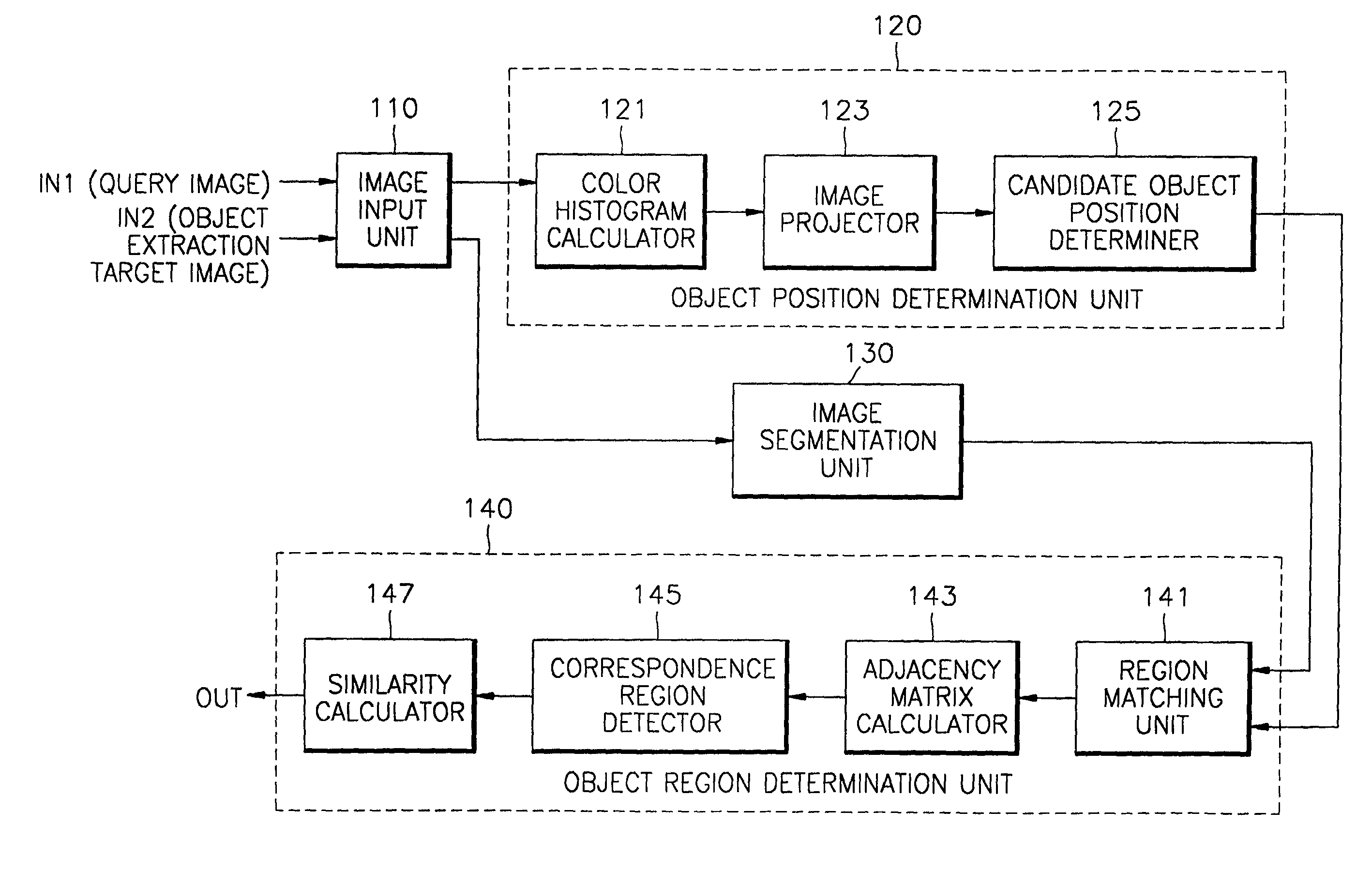 Apparatus and method for extracting object based on feature matching between segmented regions in images