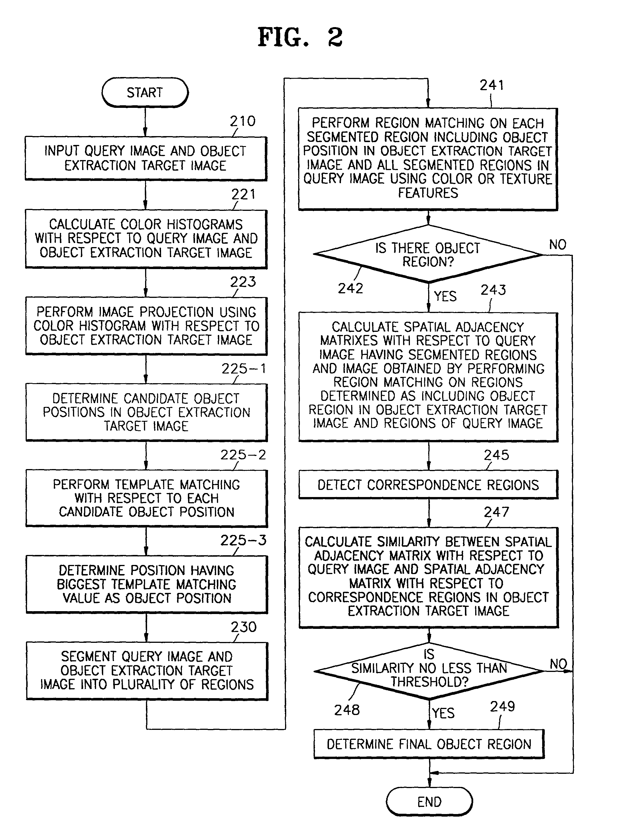 Apparatus and method for extracting object based on feature matching between segmented regions in images