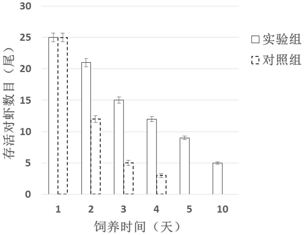 A prawn pcab7 protein and wssv envelope protein vp28 interaction blocker polypeptide