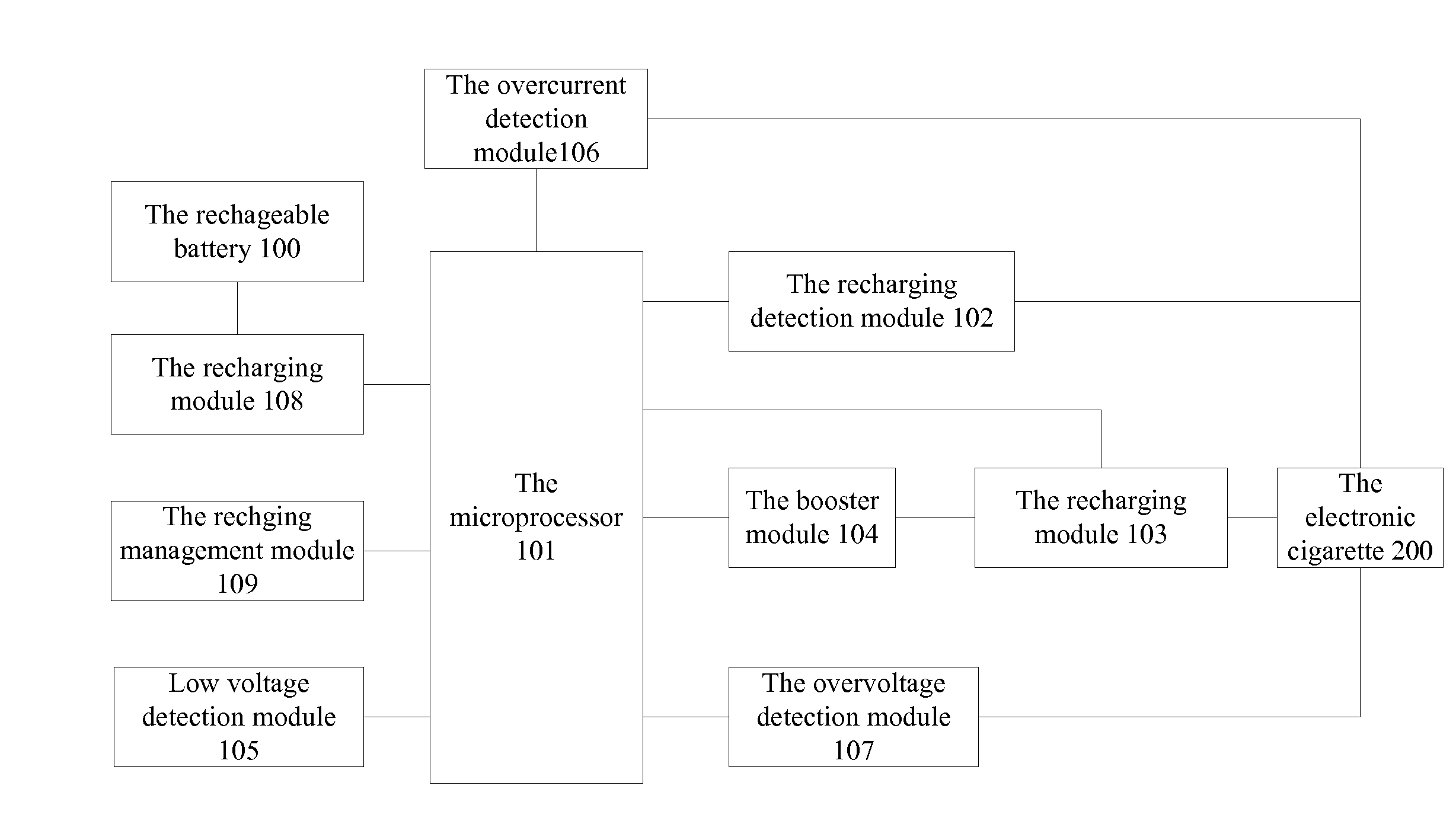 Charging method of electronic cigarettes and electronic cigarette box