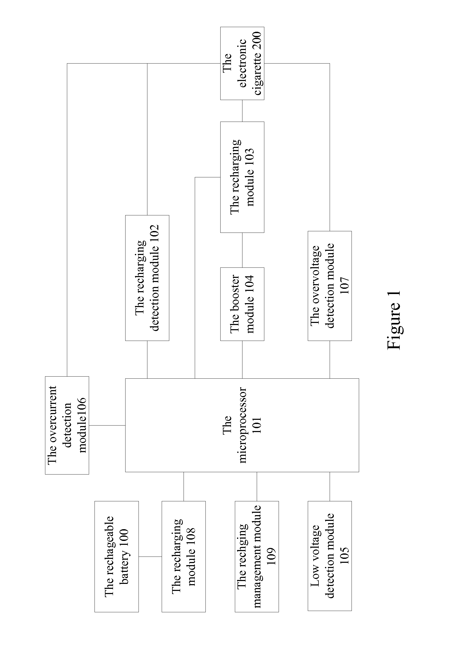 Charging method of electronic cigarettes and electronic cigarette box