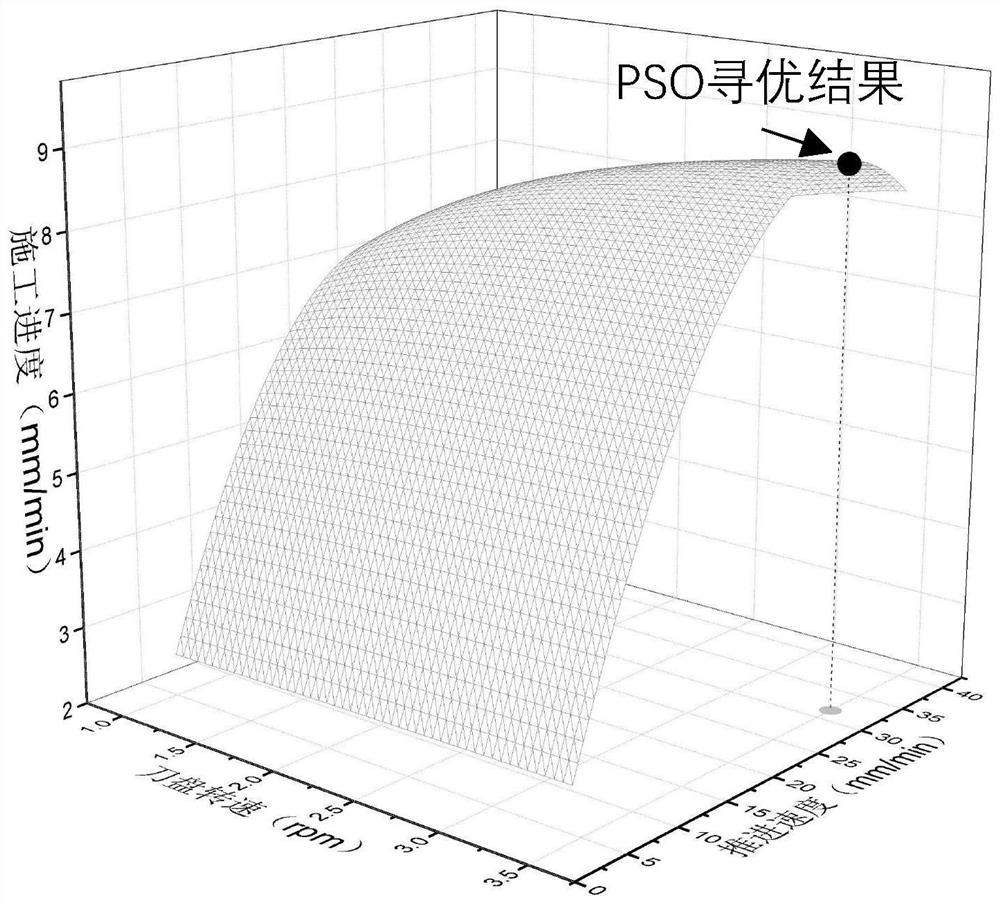 Shield utilization rate prediction and operation parameter optimization method and system based on SVR and PSO