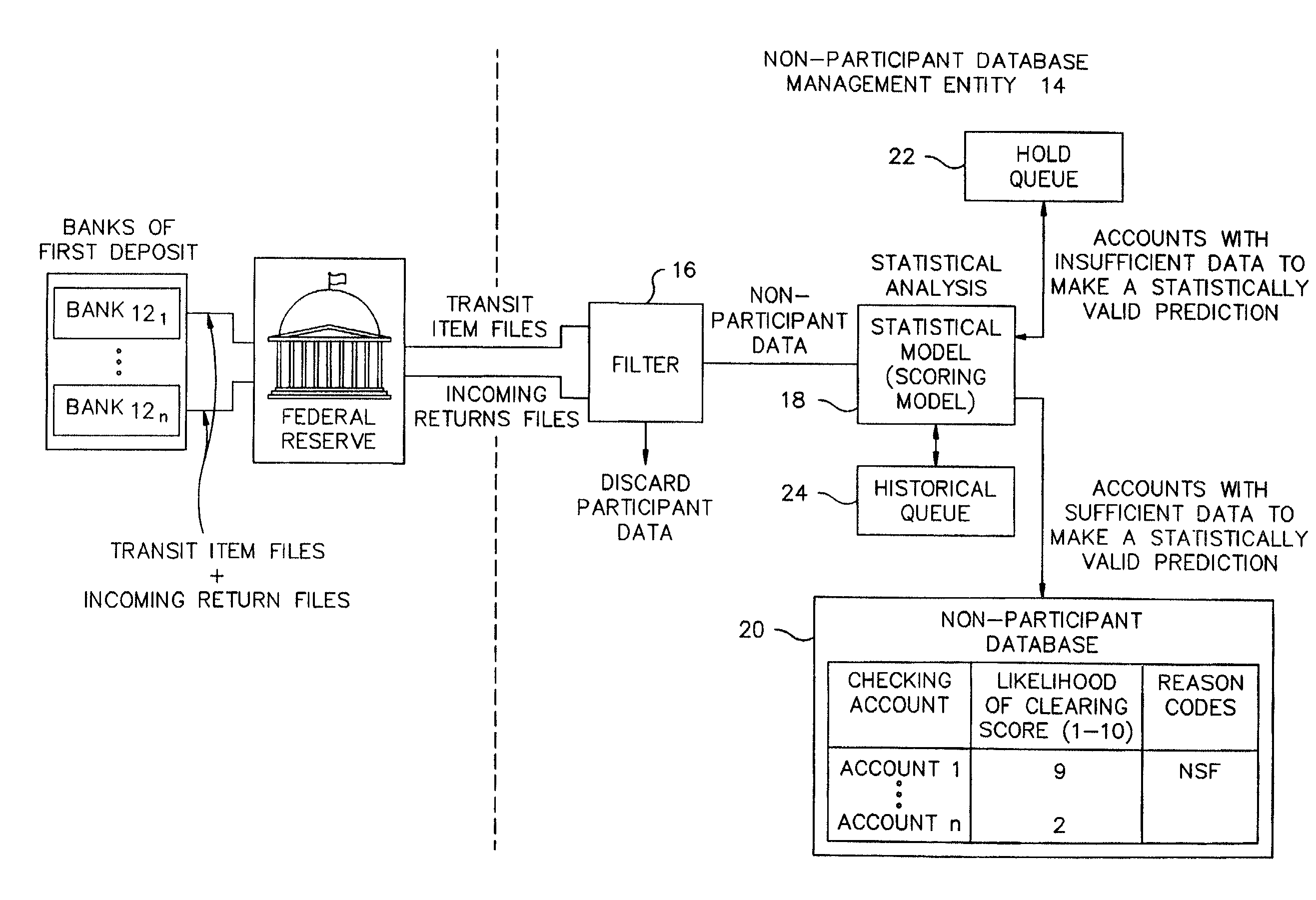 Database for check risk decisions populated with check activity data from banks of first deposit