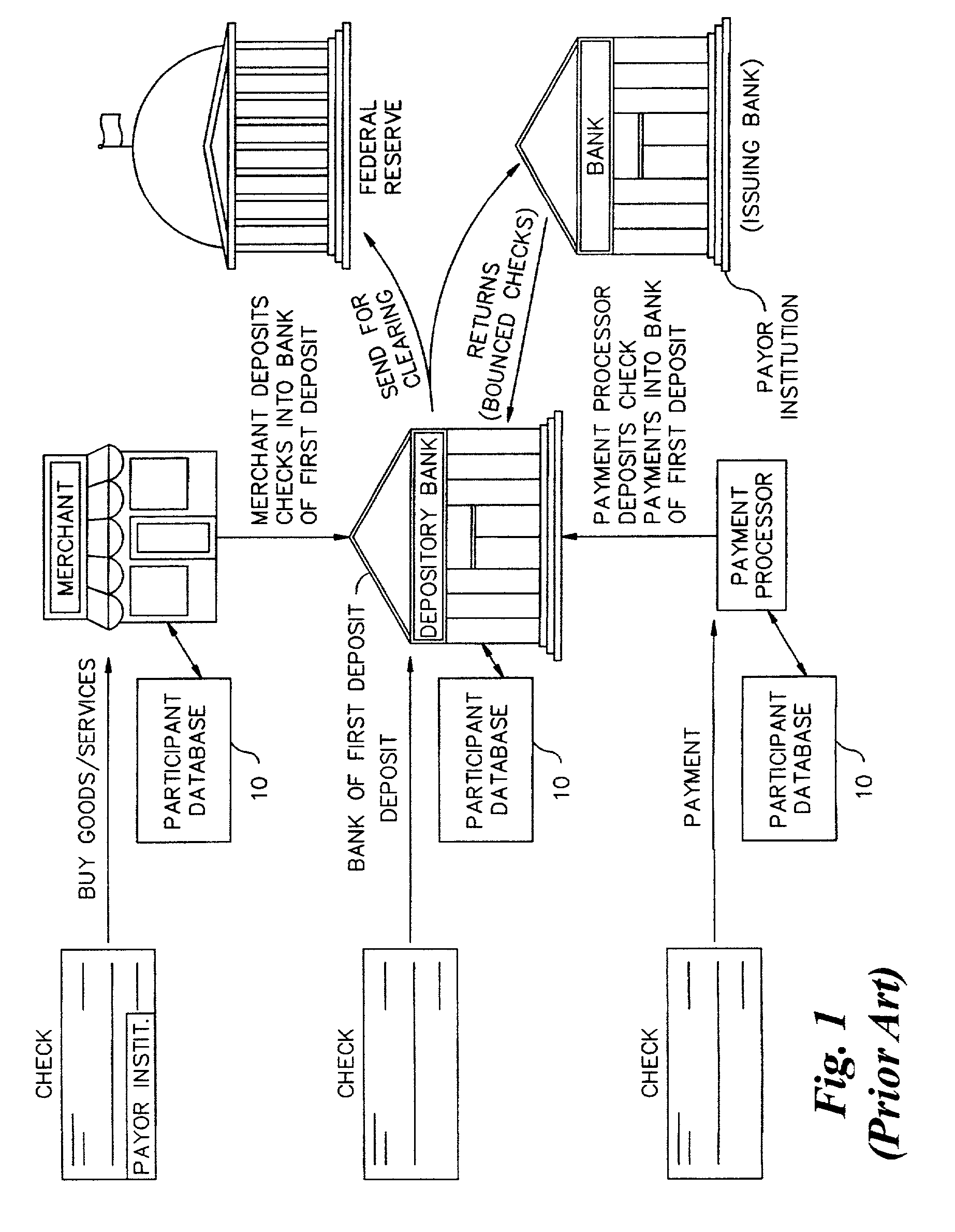 Database for check risk decisions populated with check activity data from banks of first deposit