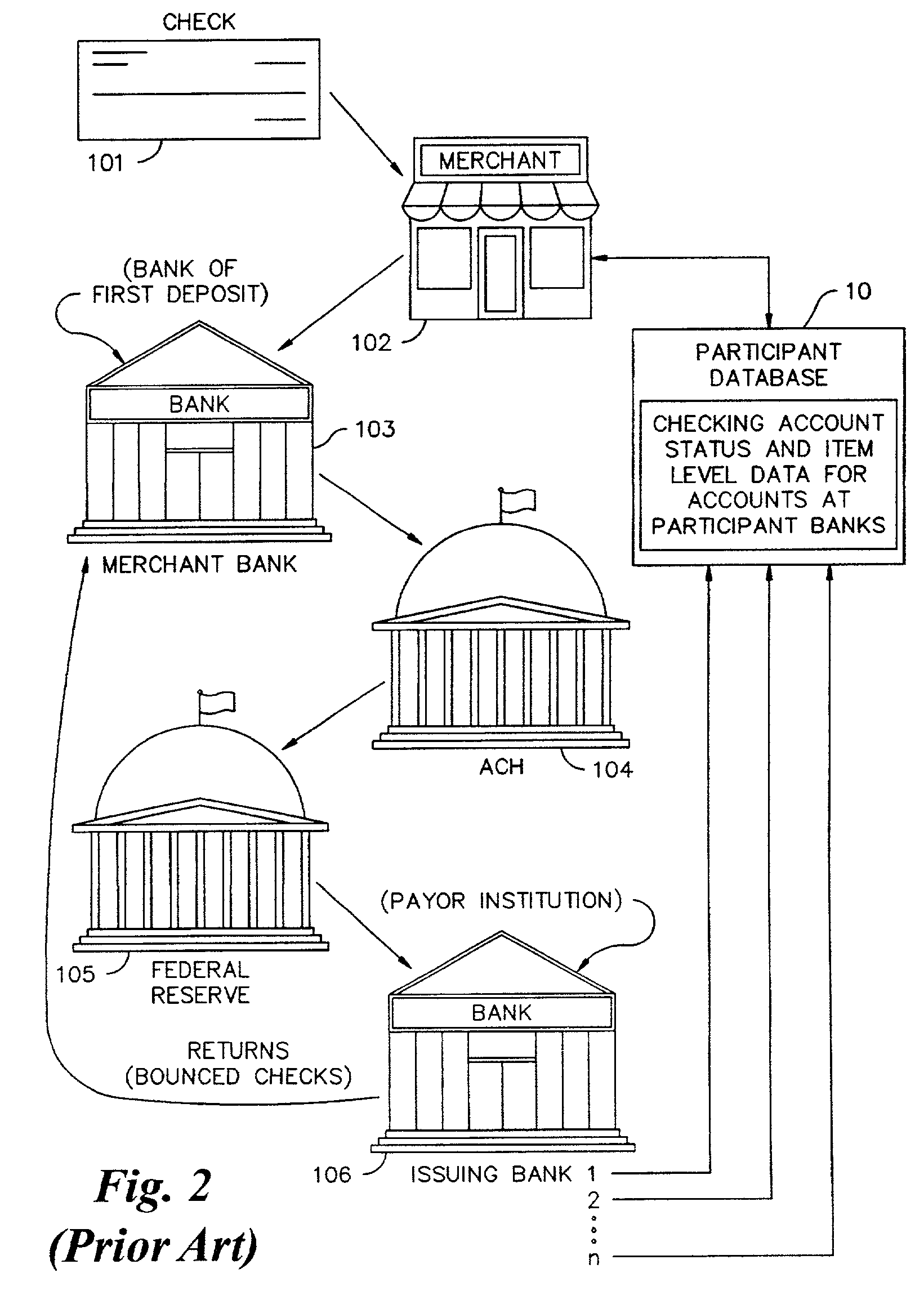 Database for check risk decisions populated with check activity data from banks of first deposit