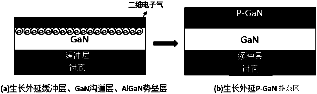 Enhanced transistor based on III oxide passivation and manufacturing method of enhanced transistor