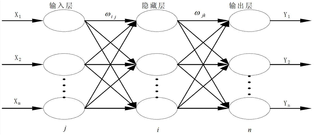 Lower-limb flat ground walking gait recognition method based on GA-BP (Genetic Algorithm-Back Propagation) neural network