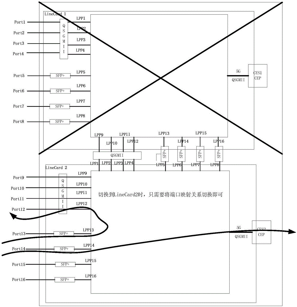 Double-line-card mutual backup configuration method and configuration device