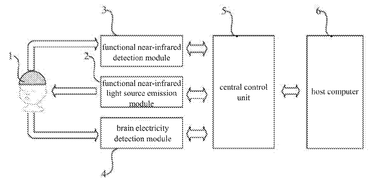 Method and System for Brain Activity Detection