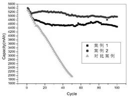 High energy gel static vanadium battery