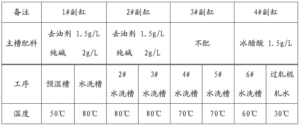 High-elastic and high-fluffy ultra-cotton-imitated fabric and production technology of same