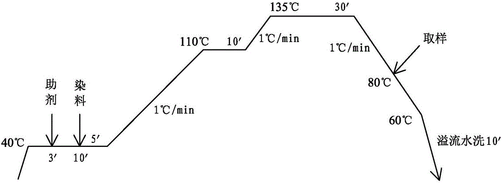 High-elastic and high-fluffy ultra-cotton-imitated fabric and production technology of same