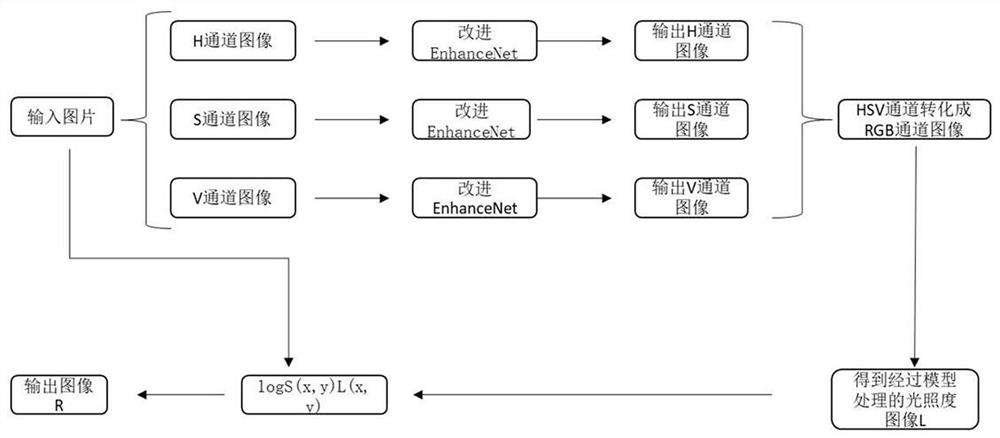 Dark image enhancement method based on Retinex