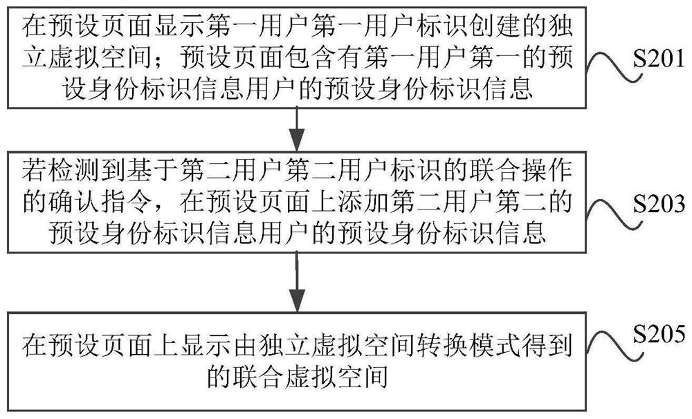 Virtual space operation method and device, electronic equipment and storage medium