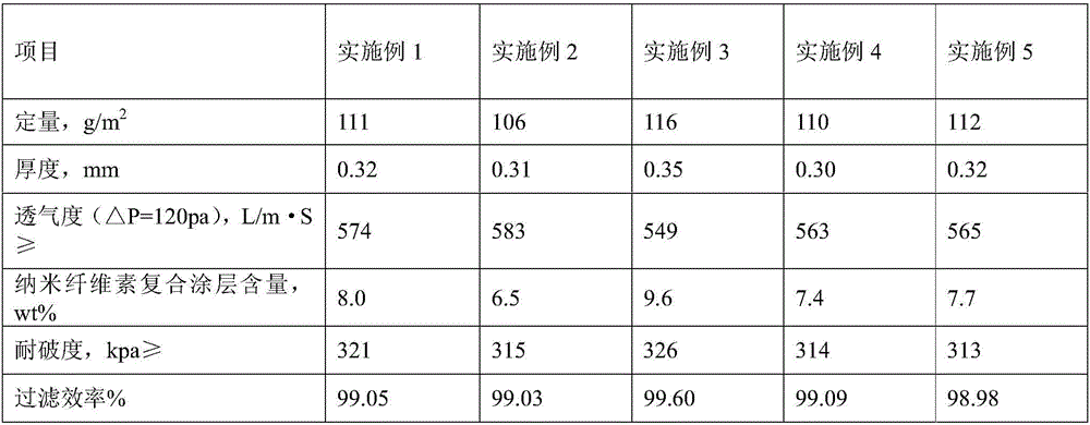 Nanofiber composite air filter paper and production method thereof