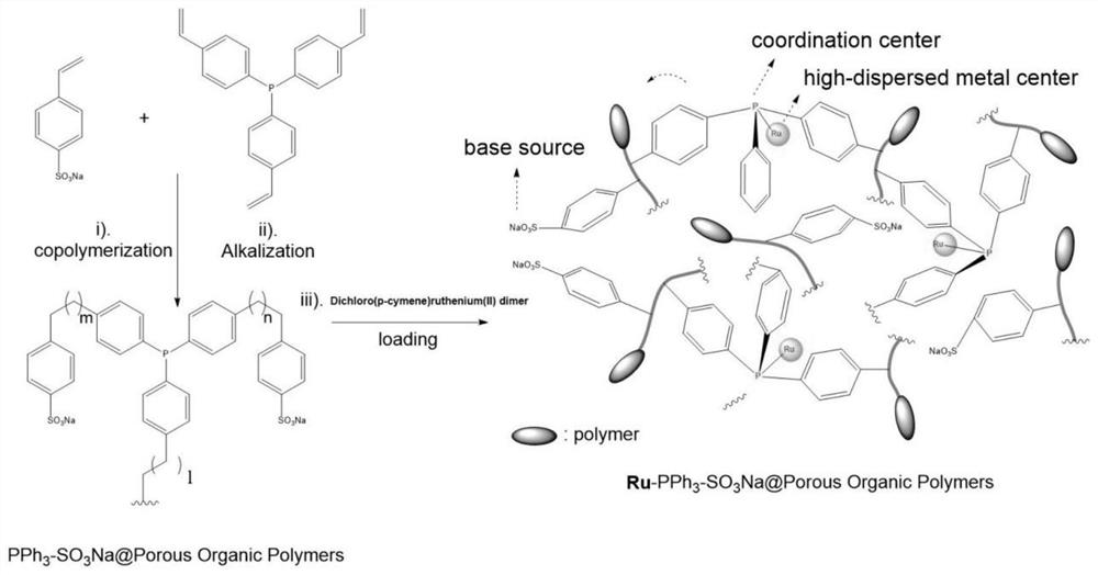 Alkaline heterogeneous catalyst for nitrogen formylation reaction and preparation and application thereof