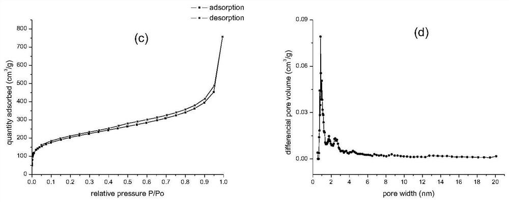 Alkaline heterogeneous catalyst for nitrogen formylation reaction and preparation and application thereof