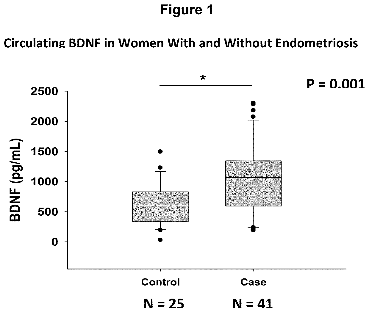 Method for diagnosing and monitoring inflammatory disease progression