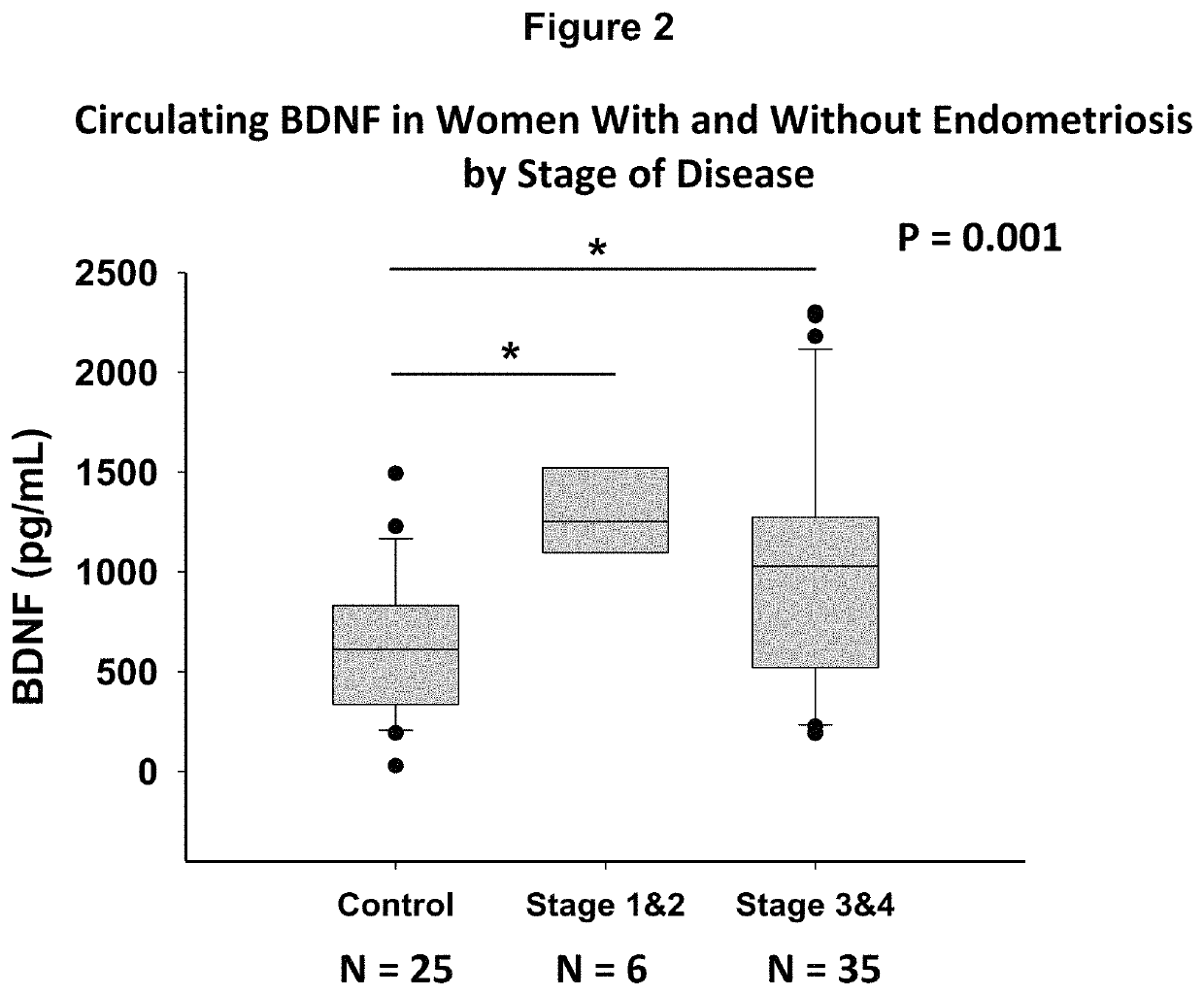 Method for diagnosing and monitoring inflammatory disease progression