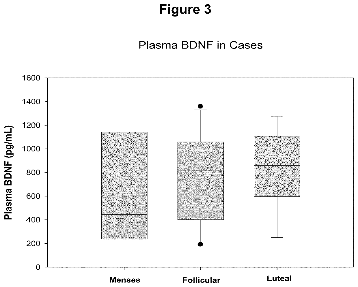 Method for diagnosing and monitoring inflammatory disease progression