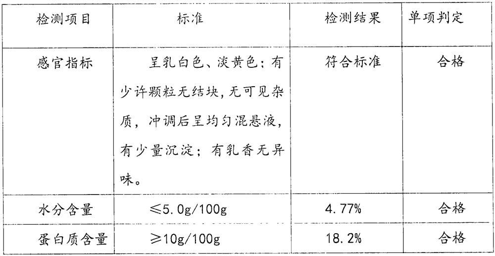 Yoghurt powder and preparation method thereof