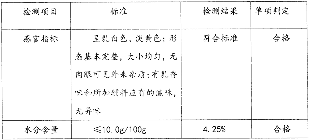 Yoghurt powder and preparation method thereof