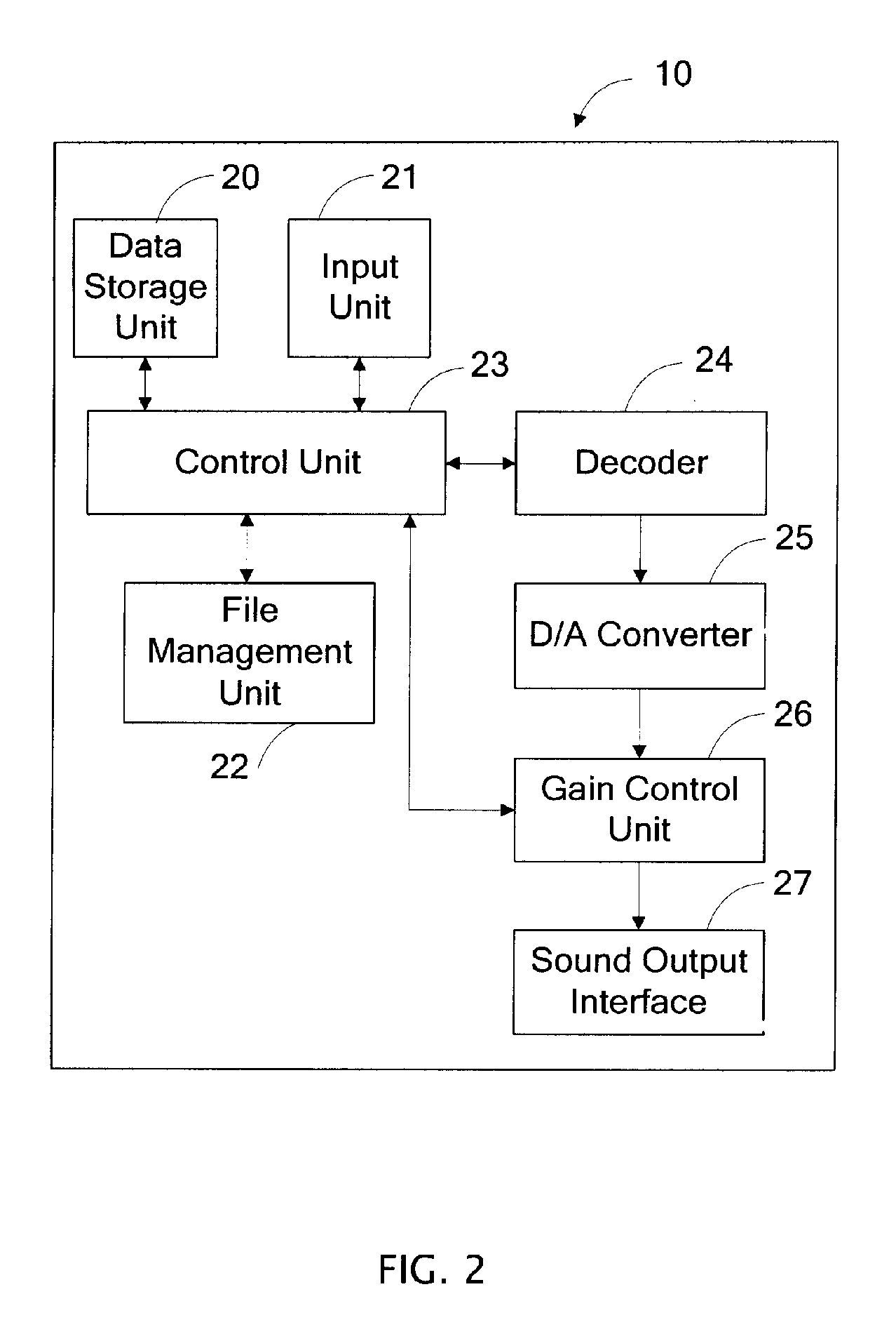 System and method for generating a play-list