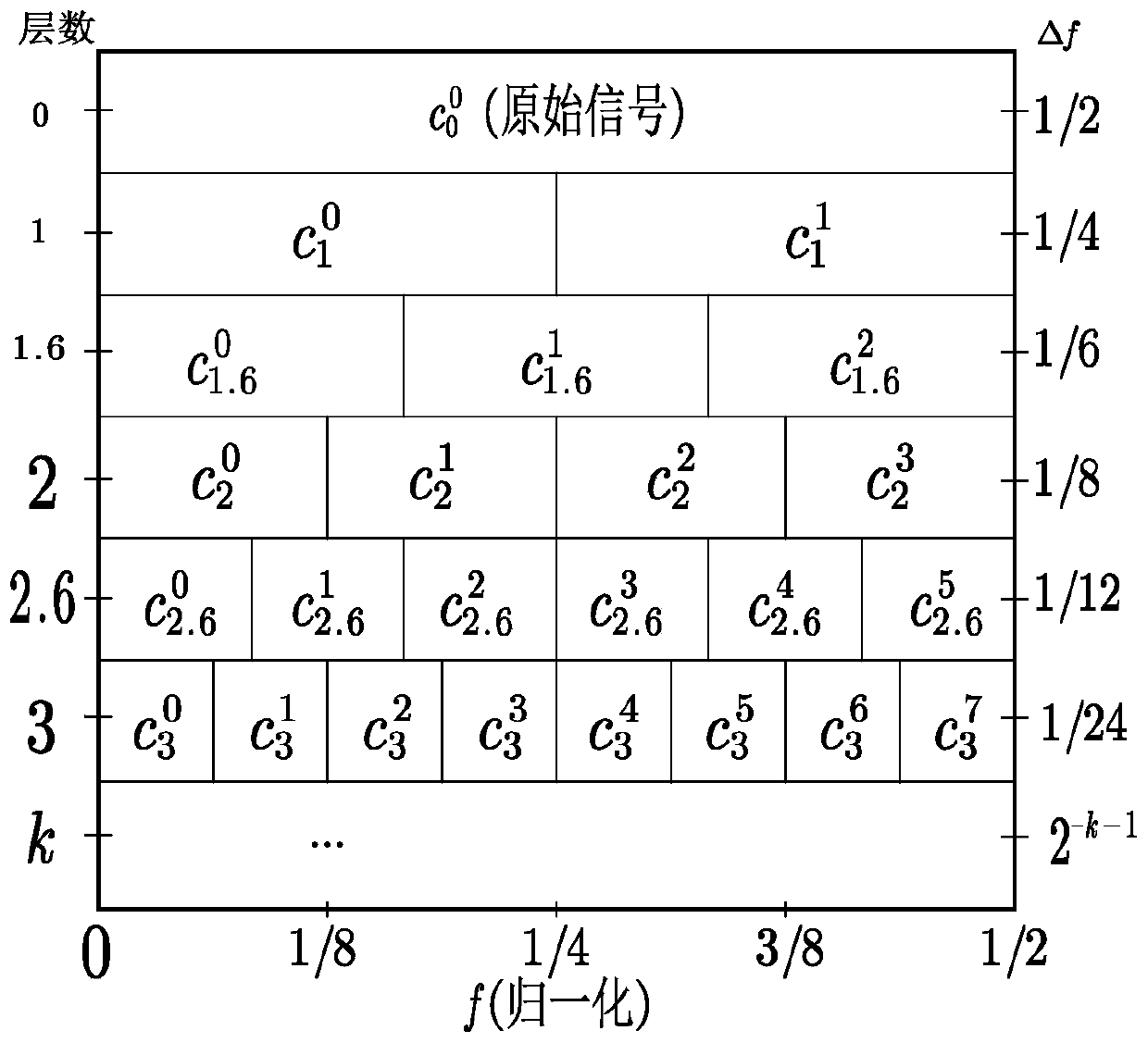 A Fault Diagnosis Method for Anti-interference Rotary Machinery