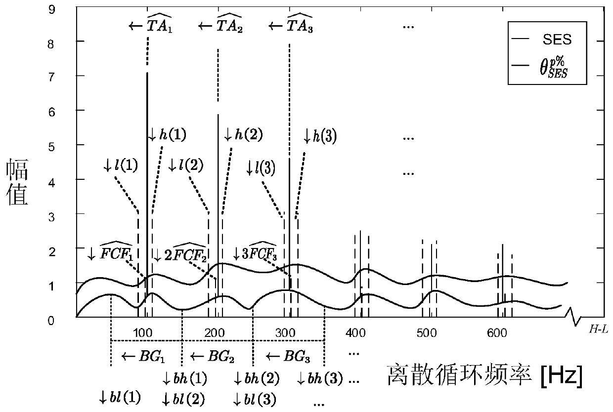 A Fault Diagnosis Method for Anti-interference Rotary Machinery