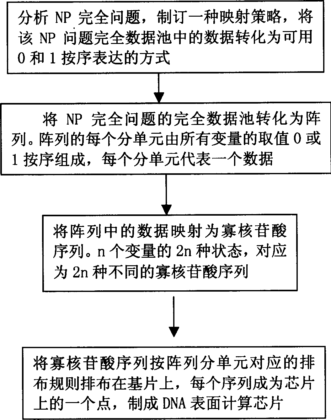 Method for preparing oligonucleotide chip in use for DNA surface computer in heterozygosis with computer