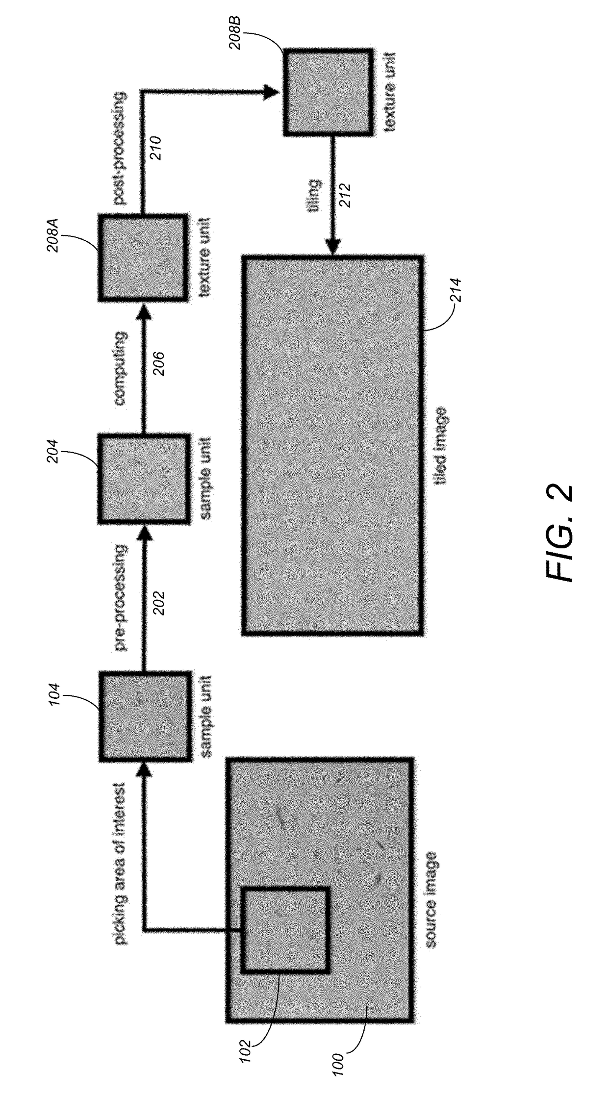 Method and apparatus for a seamless texture unit generator