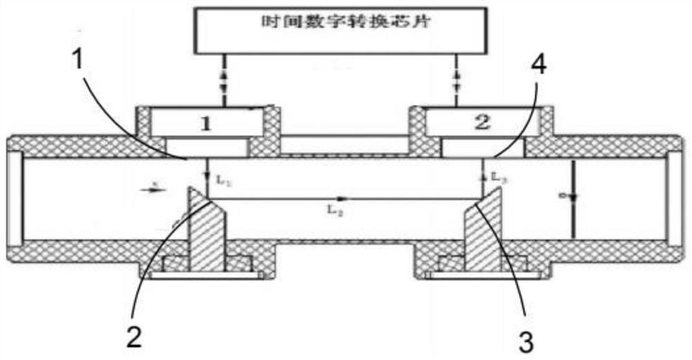 Water flow temperature measuring method based on ultrasonic water meter, and ultrasonic water meter