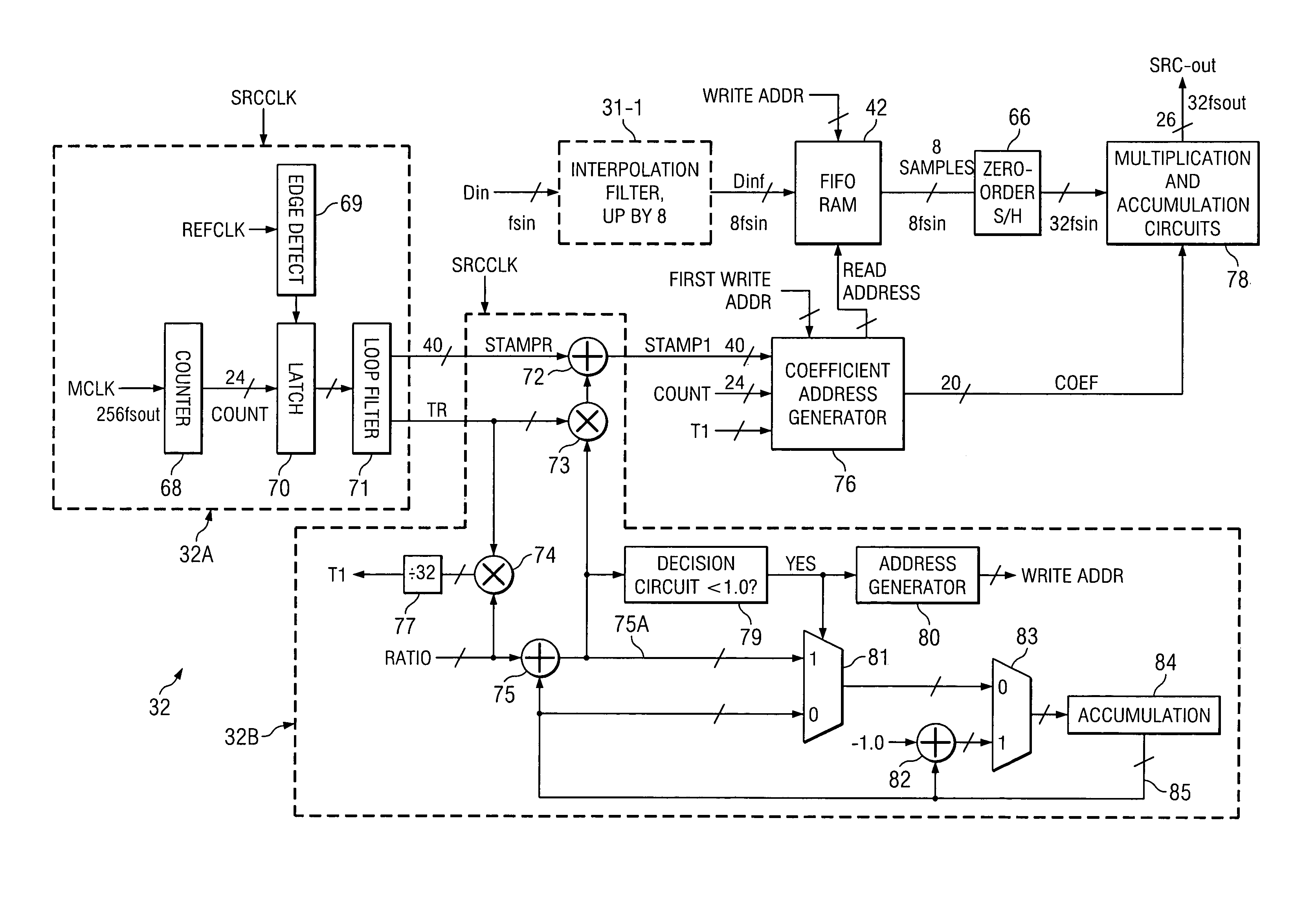 Asynchronous sampling rate converter and method for audio DAC