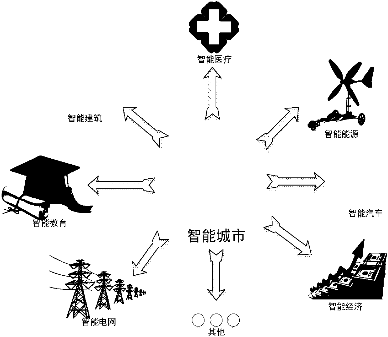 Lightweight and privacy protected public cloud auditing system and method for smart city