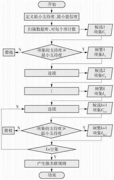 Patent keyword data mining big-data warning system