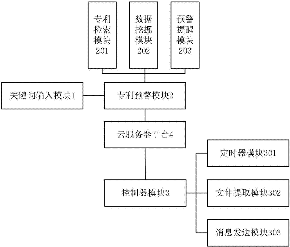 Patent keyword data mining big-data warning system