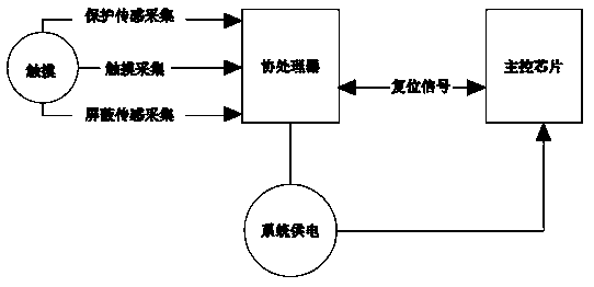 Intelligent camera waterproof key signal detection method and mistaken touch prevention method