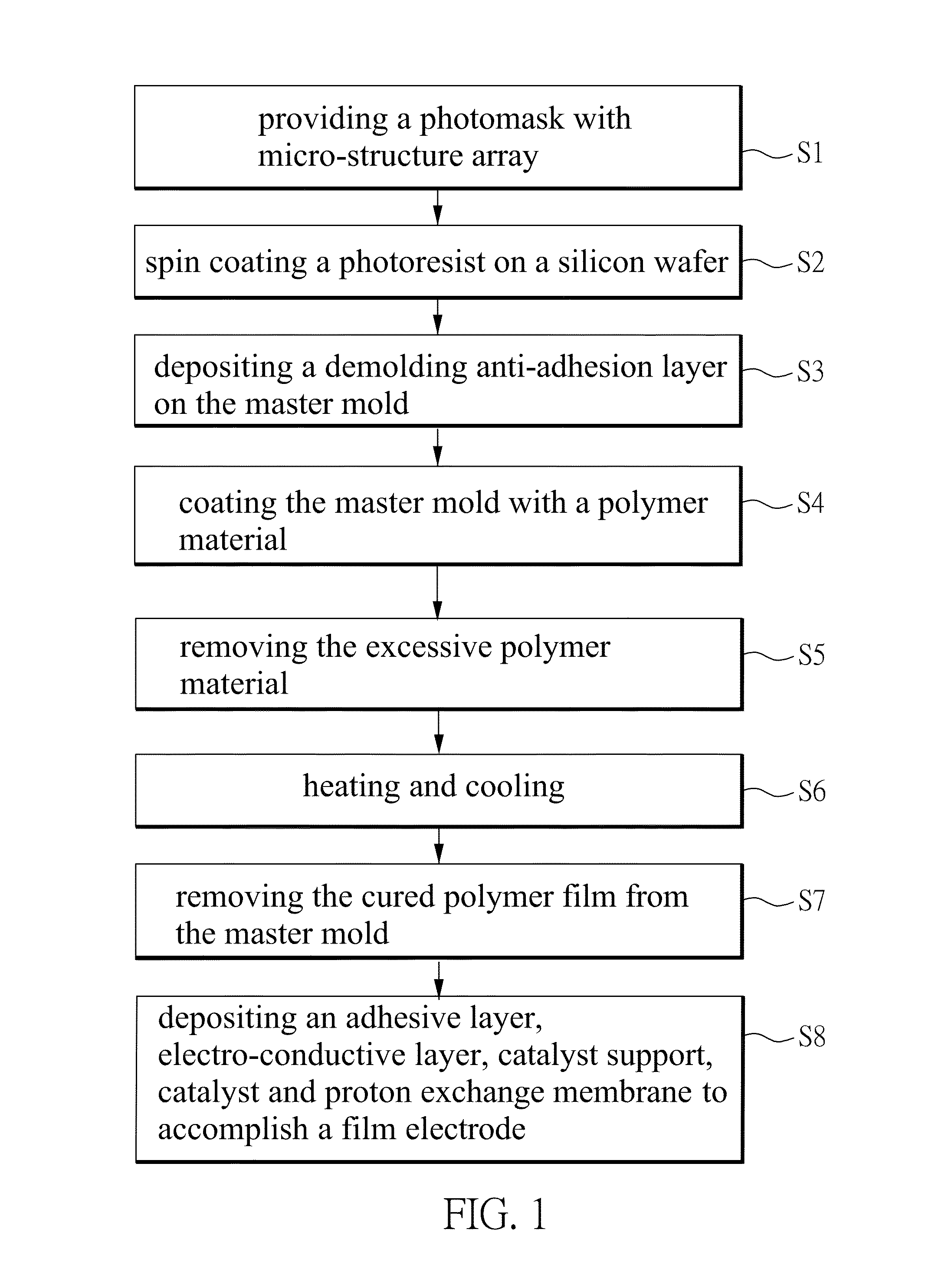 Method for manufacturing film electrode